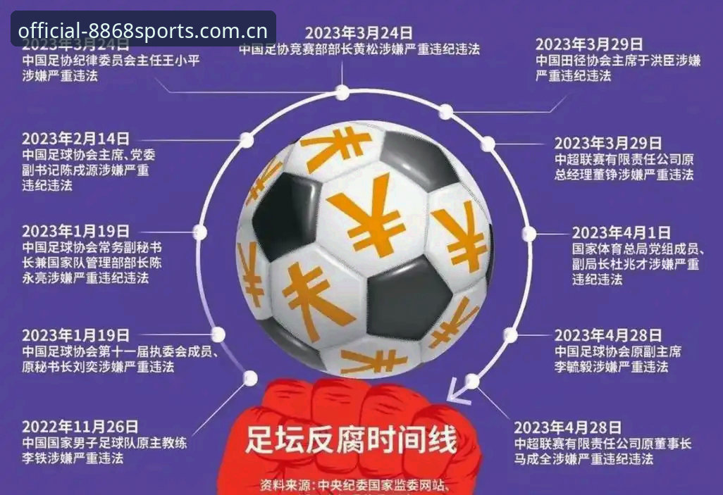 中国足协第三批禁足名单完整解读指南：从孟惊到高寒的行业警示录